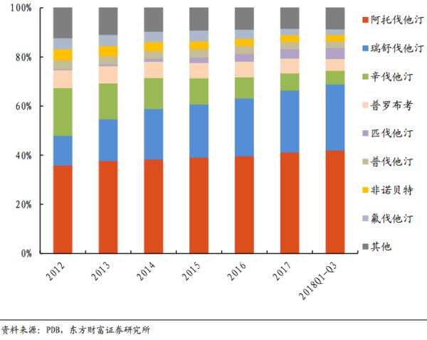 医药行业情报20190318