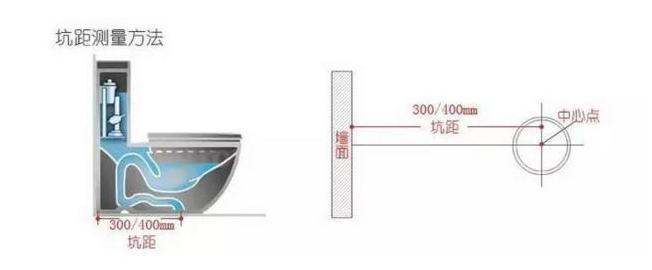 新房装修亲身经历15个装修错误,新房入住6个月总结出8个装修教训