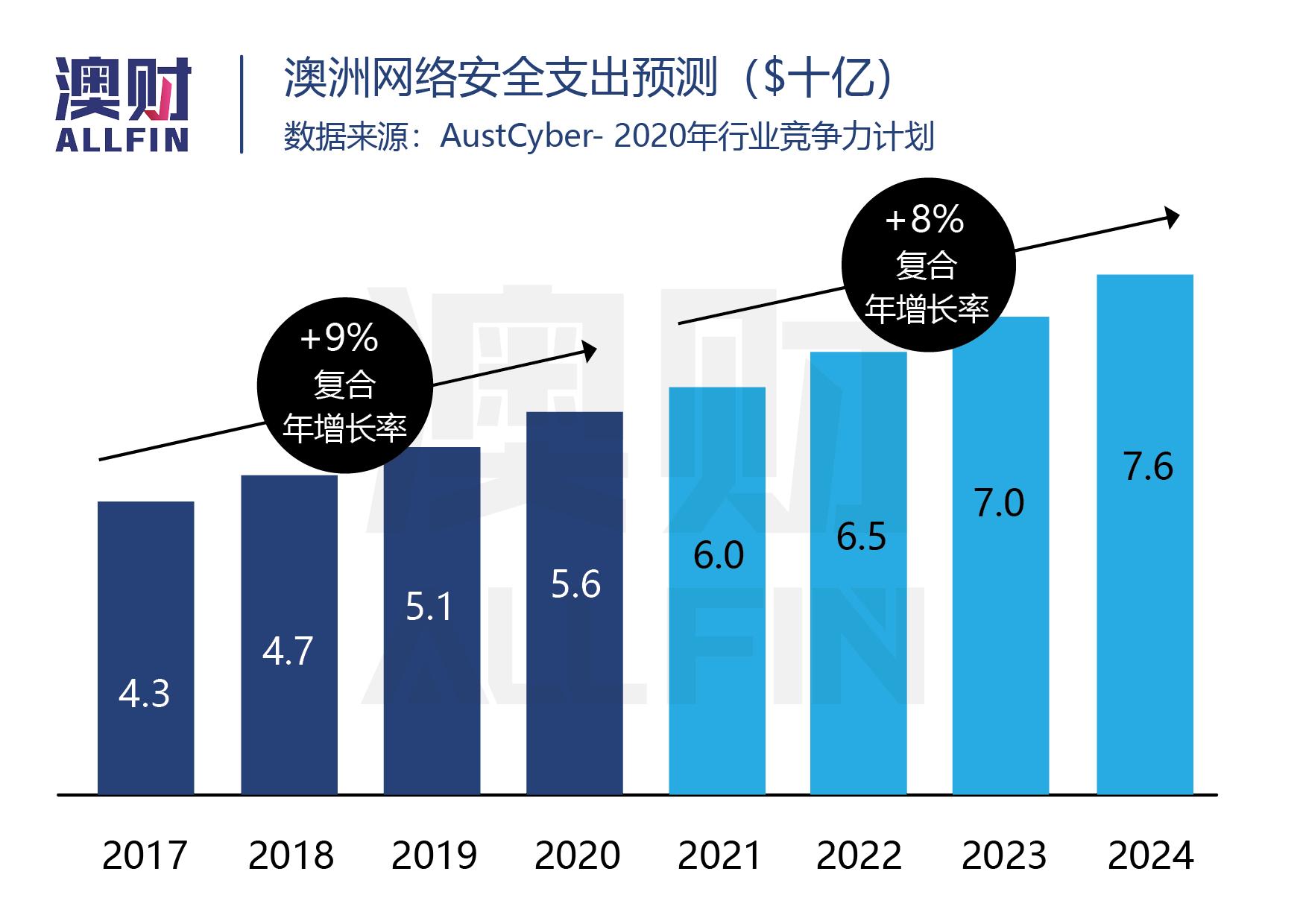 全球资本看涨人民币,全球资本投资中国