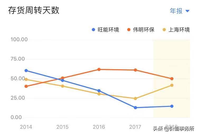 如何布局垃圾分类概念股,垃圾分类长期利好个股