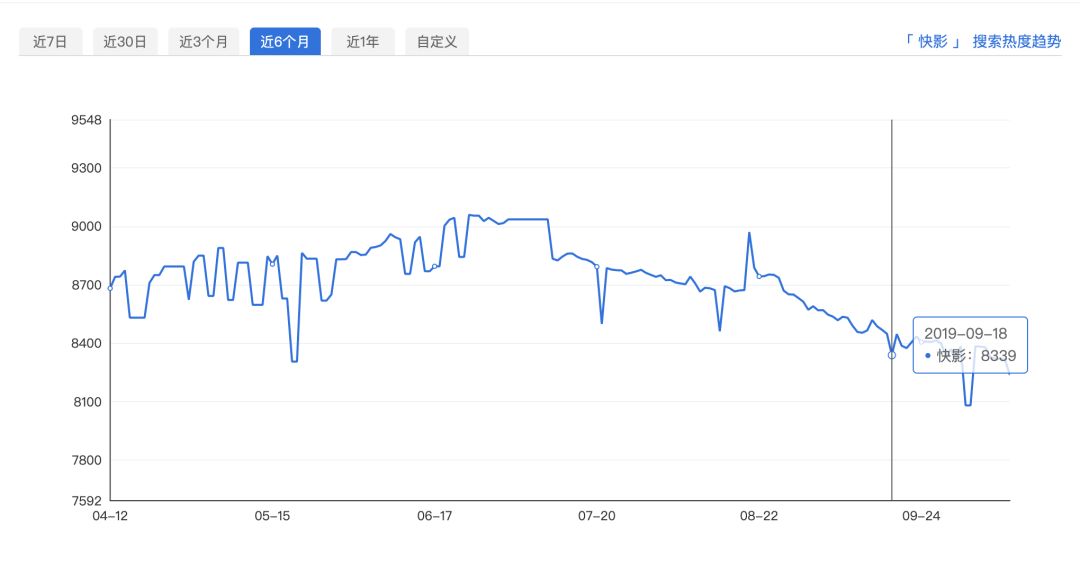 快手有快影抖音有什么剪辑软件,快手用快影剪辑抖音是用什么剪辑