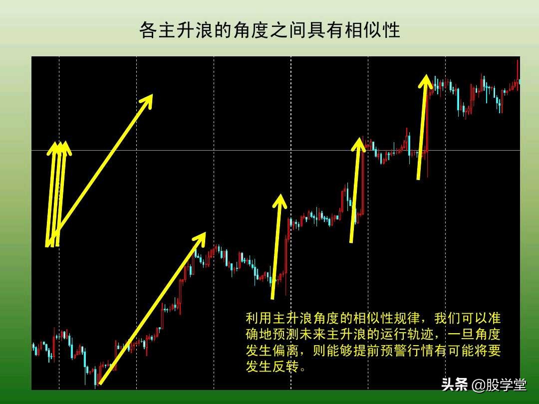 中国股市最新交易法,趋势交易法全套图解