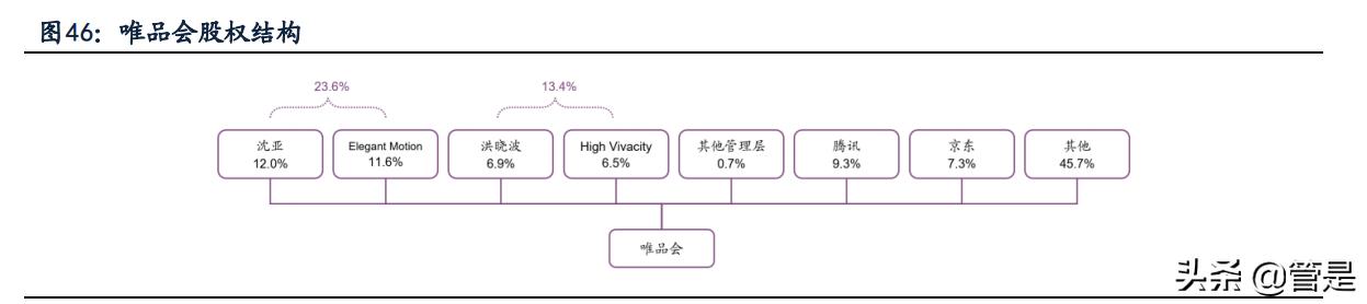 唯品会专注品牌特卖,唯品会供应链的基本现状