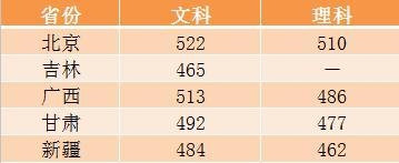 这些大学不是985,却有着全国排名第一的专业!想考上真的难吗?