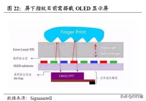 面板走势最新消息,面板市场回暖