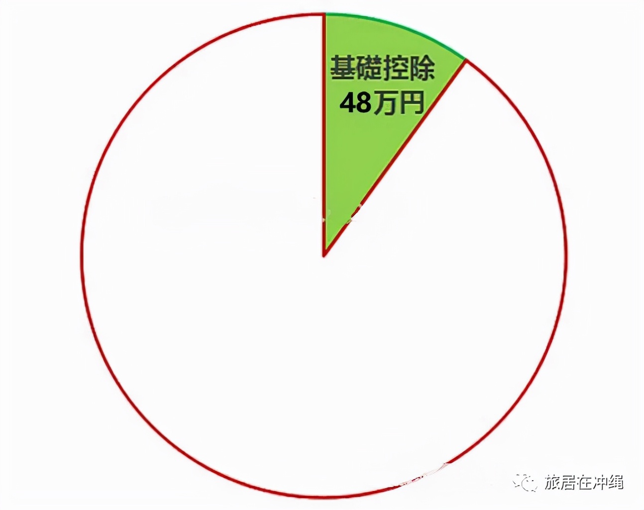 避税法,所得税避税