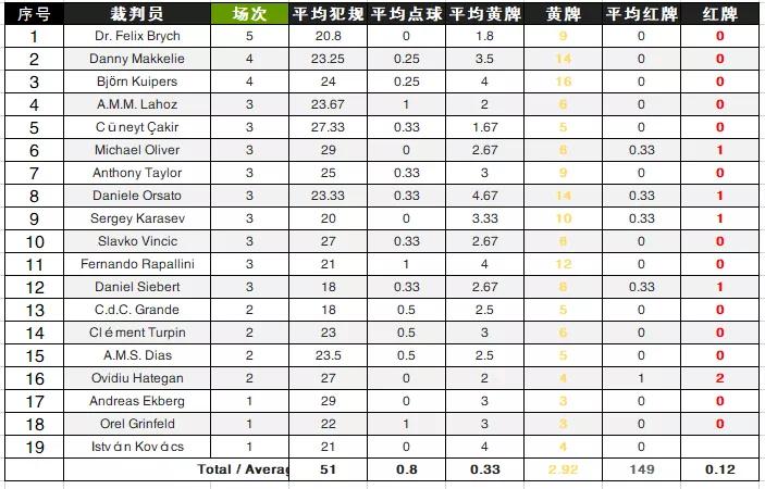 欧洲杯十大裁判,欧洲杯裁判名单总决赛