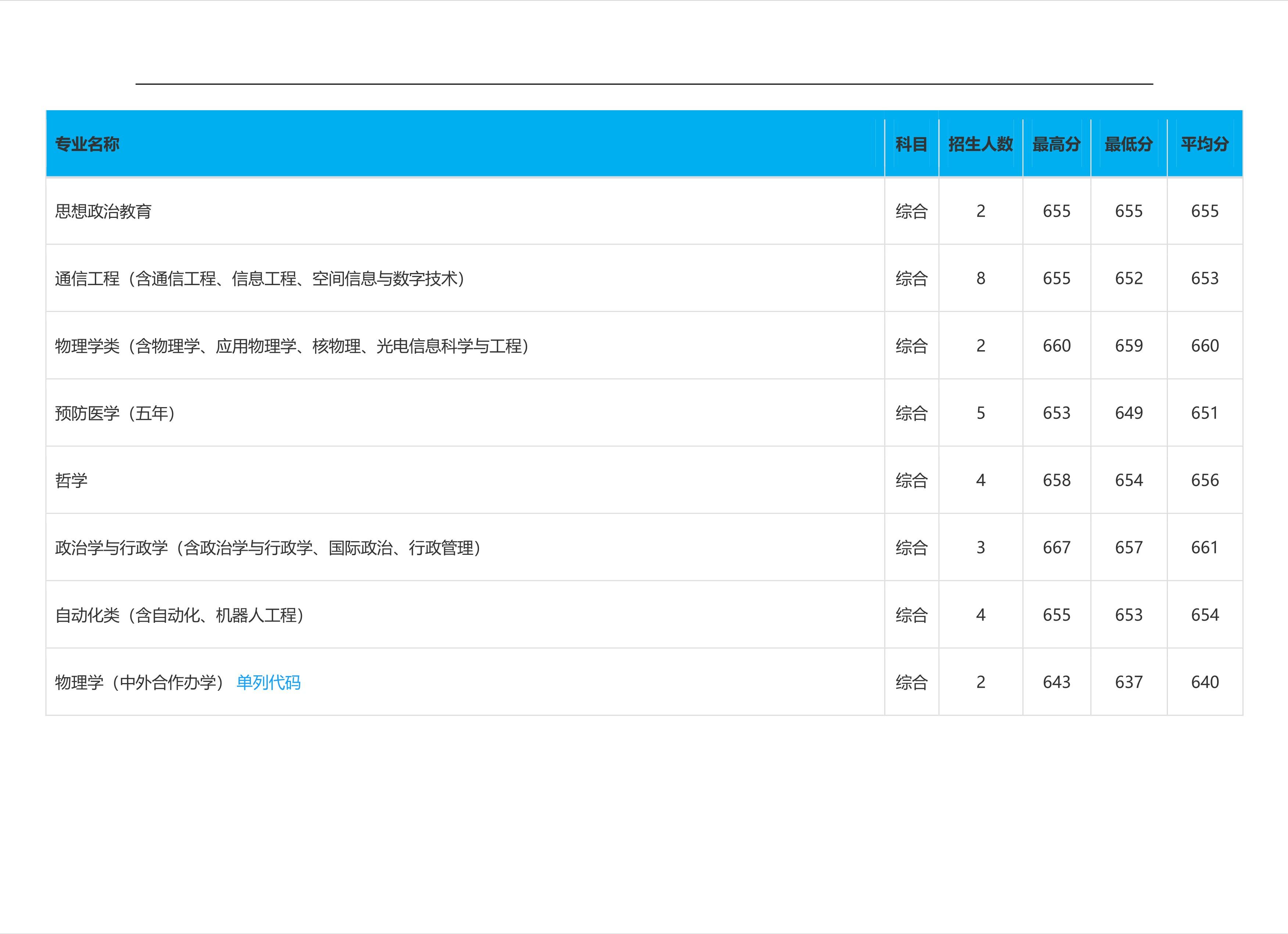 2023高考吉林大学,2023年吉林省高考院校