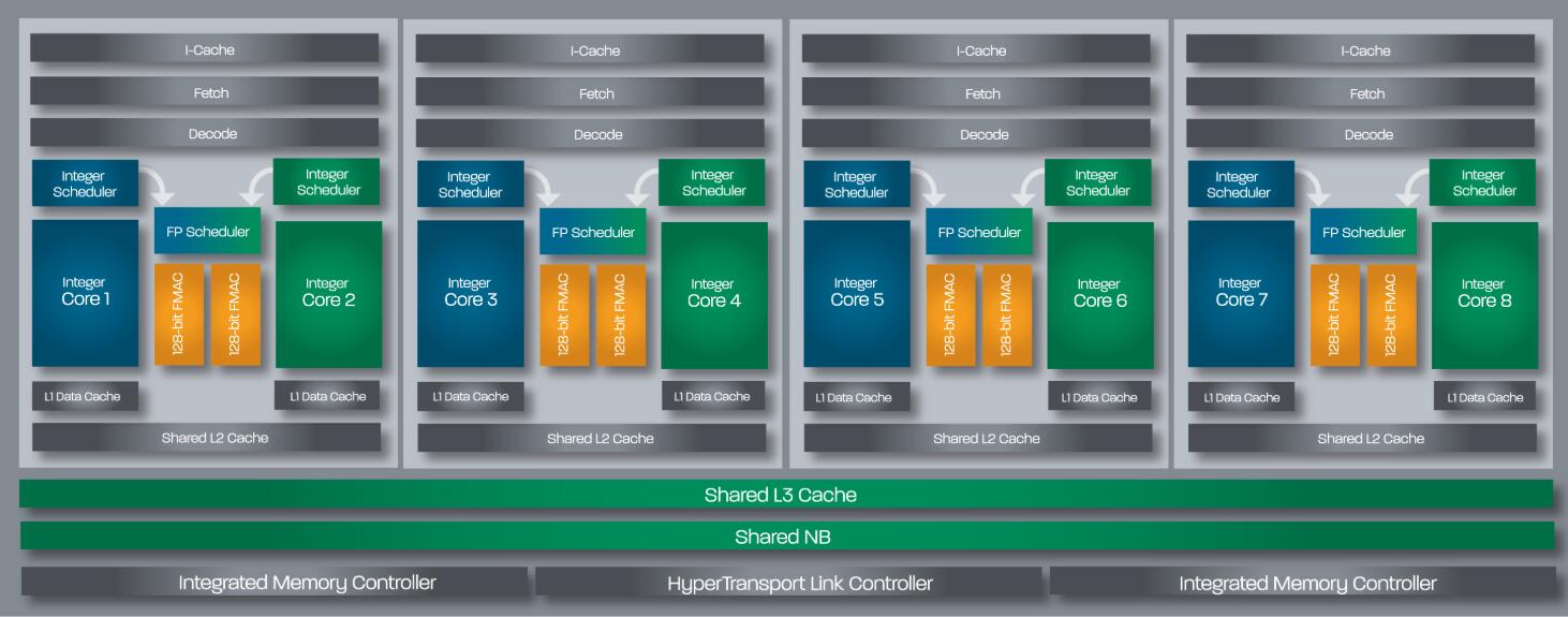 amd处理器为什么会崛起,amd处理器技术中国能做吗