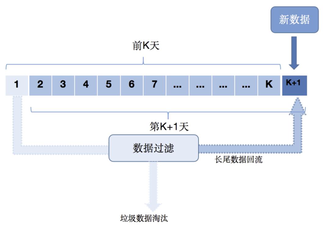 微信扫一扫识物的背后技术解析,二维码扫图识物