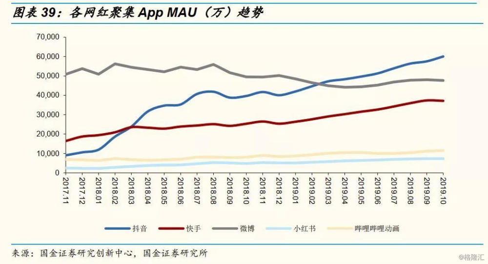网红直播带货前十名,网红直播带货数据分析