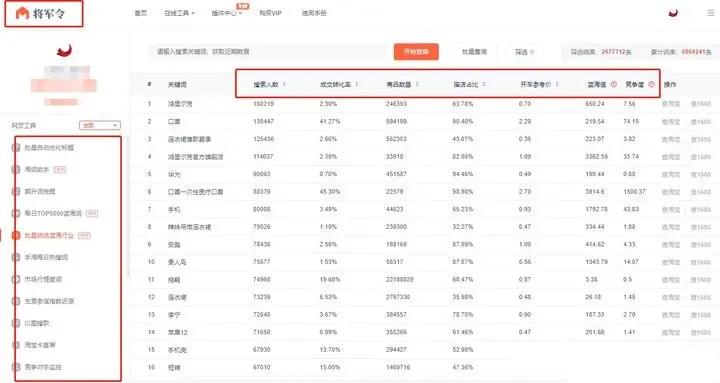 淘宝店铺怎么才能火起来,你的淘宝店铺怎么做起来的