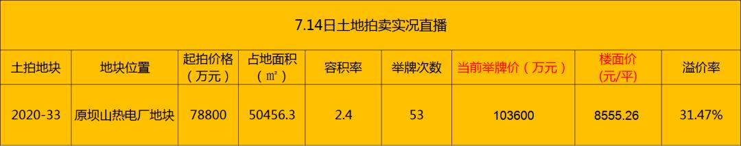 徐州北区地王附近房价,徐州地王盘最新信息