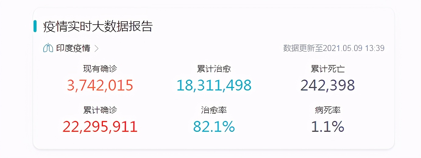 犹如最后的末日狂欢印度疫情下的“洒红节”