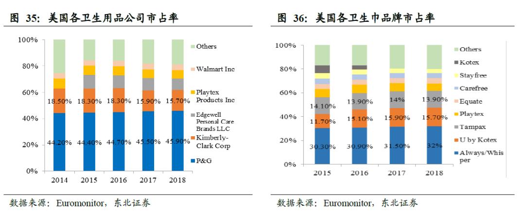 卫生巾海外市场,我国是全球最大的卫生巾市场