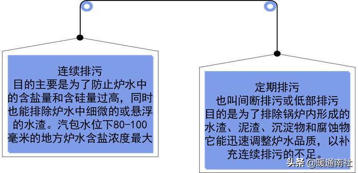 锅炉运行记录表格,锅炉运行技术问答