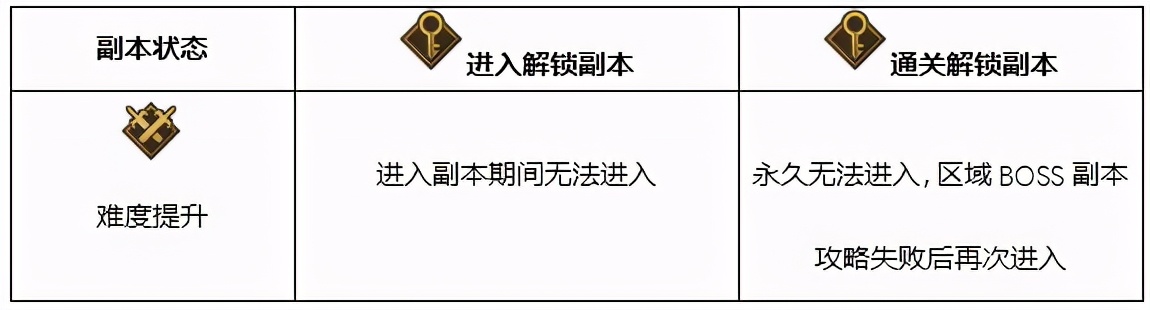 dnf奥兹玛攻坚战怎么完成,dnf奥兹玛攻坚战