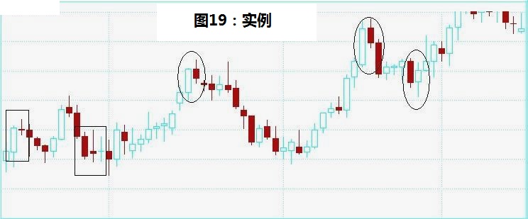 外汇k线图实训的报告,黄金外汇k线图日线怎么分析