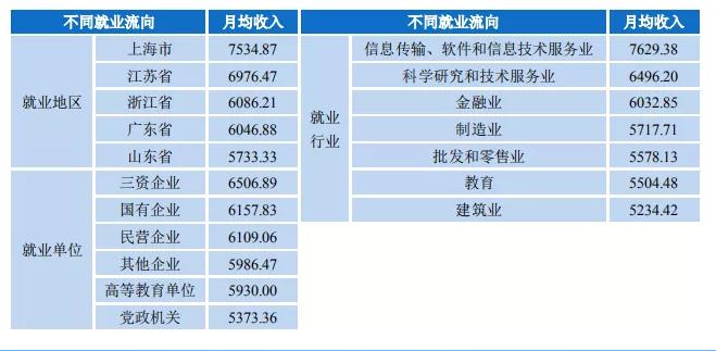 浙江理工大学：录取分数、就业质量情况