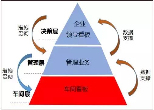 干货仓储运营模式,干货生产流程