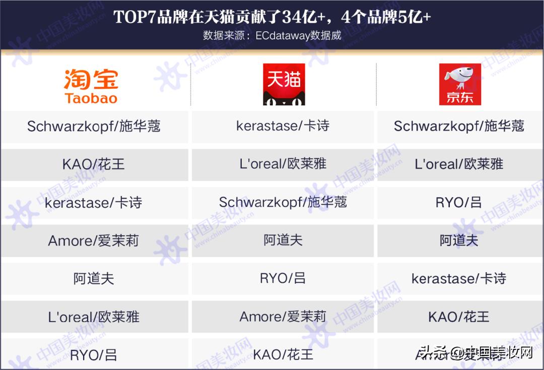 打破洗护市场格局,2021洗护发品类趋势报告