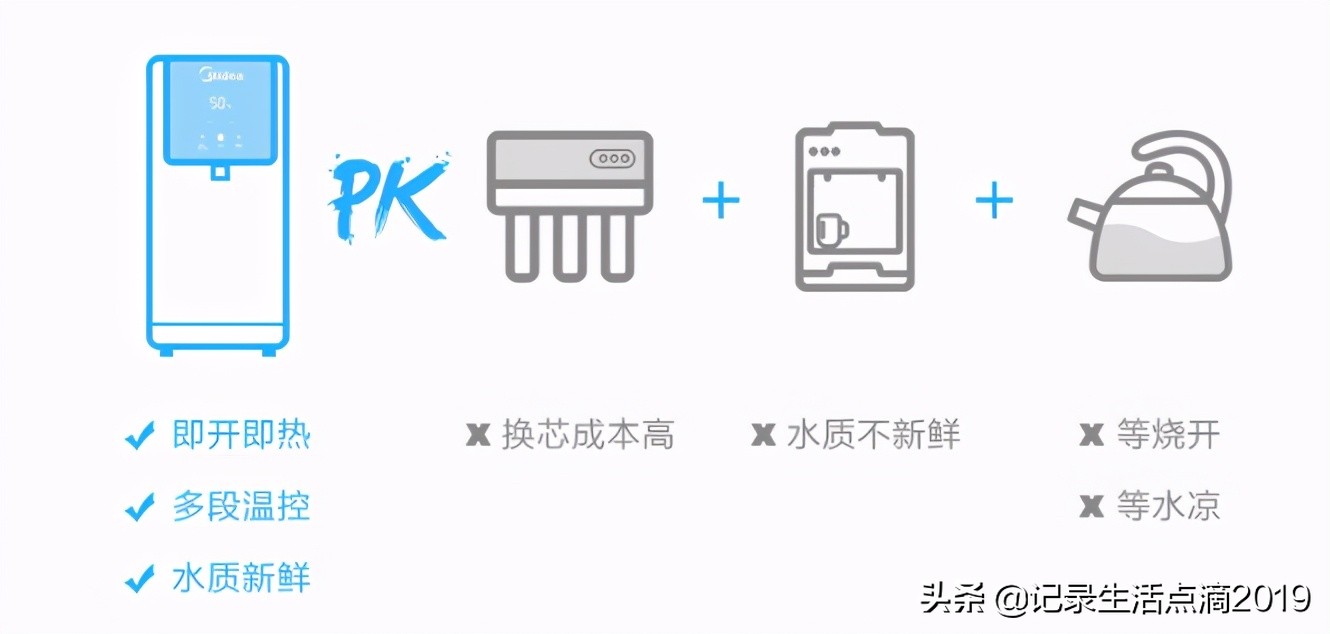 矿泉即热净饮机,美的直饮净水器怎么使用