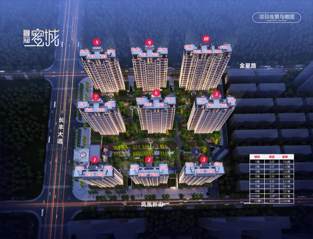 融冠乐城好还是蜜城好,承龙大名城pk乐城