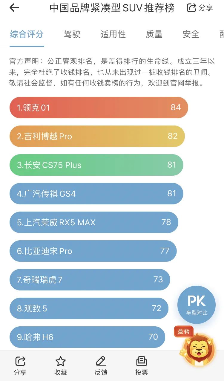 每日一车,每日一车系列