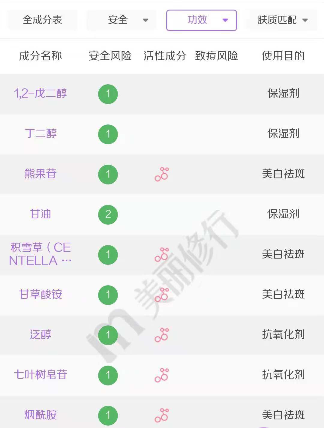 美白熊果苷真的有效吗,含维生素c熊果苷成分的美白产品