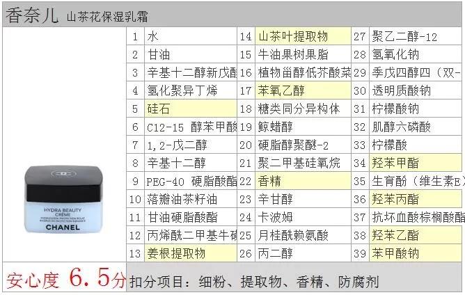 香奈儿山茶花保湿乳霜适用肤质,香奈儿山茶花保湿乳霜真假辨别