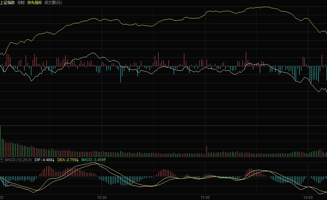 从零开始学炒股视频教程中级,从零开始学炒股最快入门