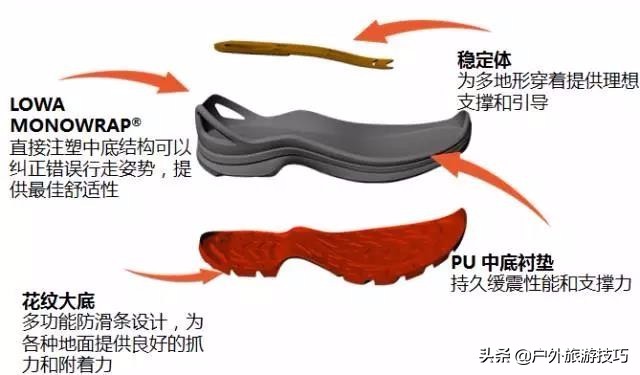 lowa户外鞋品牌定位,lowa登山鞋真假鉴别