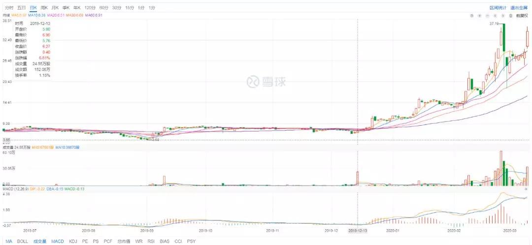 51talk盈利模式构成要素分析,51talk连续四季度盈利