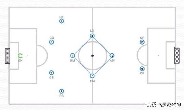 消逝的古典钻石！记忆里那些经典的菱形中场组合