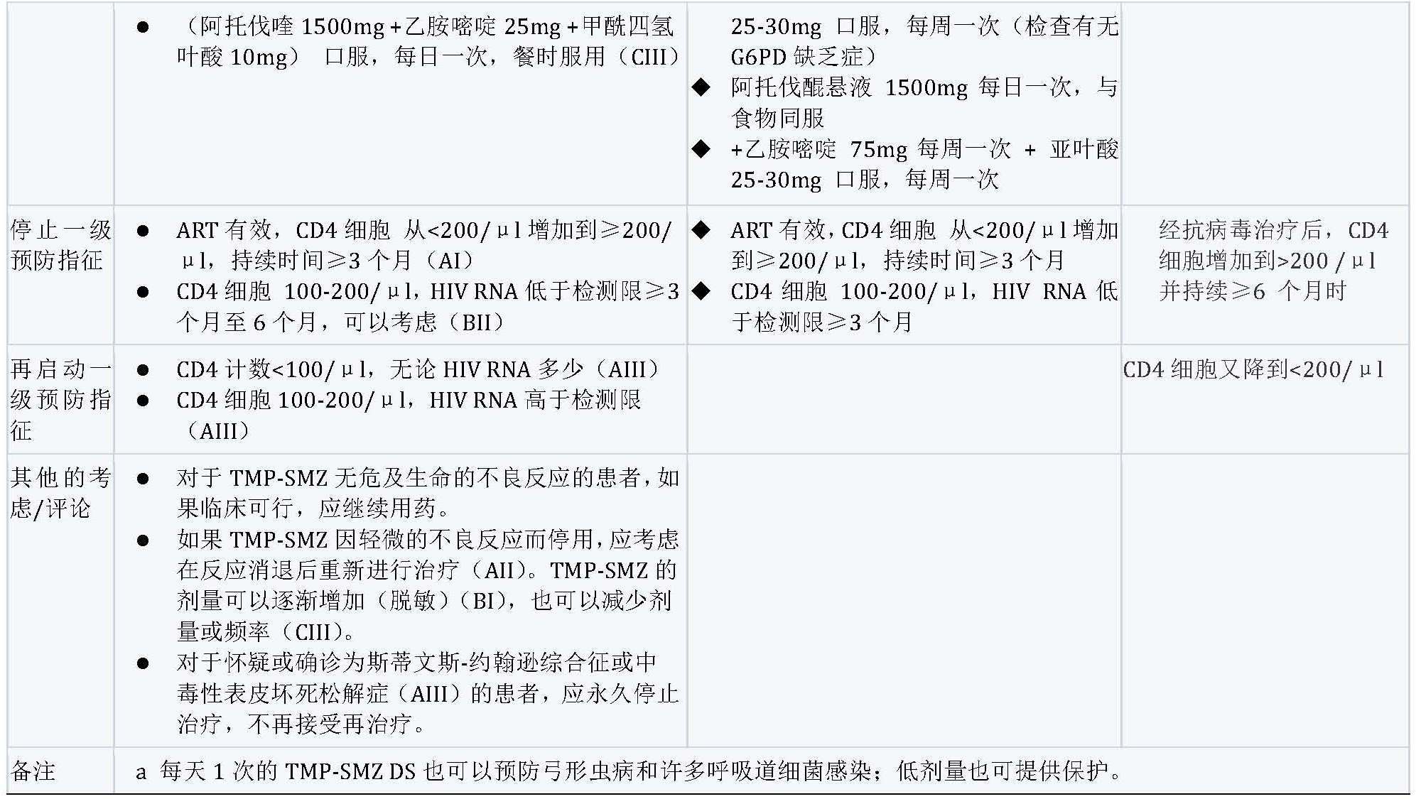 肺孢子菌肺炎最新指南,耶氏肺孢子菌肺炎治疗大概要多久