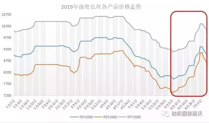 没有利润可以赚钱吗,没有利润还值得做吗