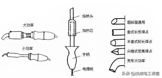 电线负荷怎么算,电线平方数和负荷的关系