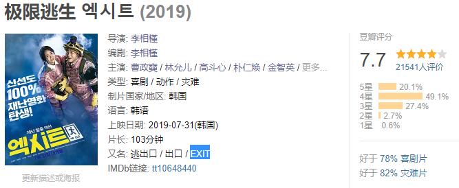 豆瓣评分9.5以上的韩国电影,韩国又出一部神剧