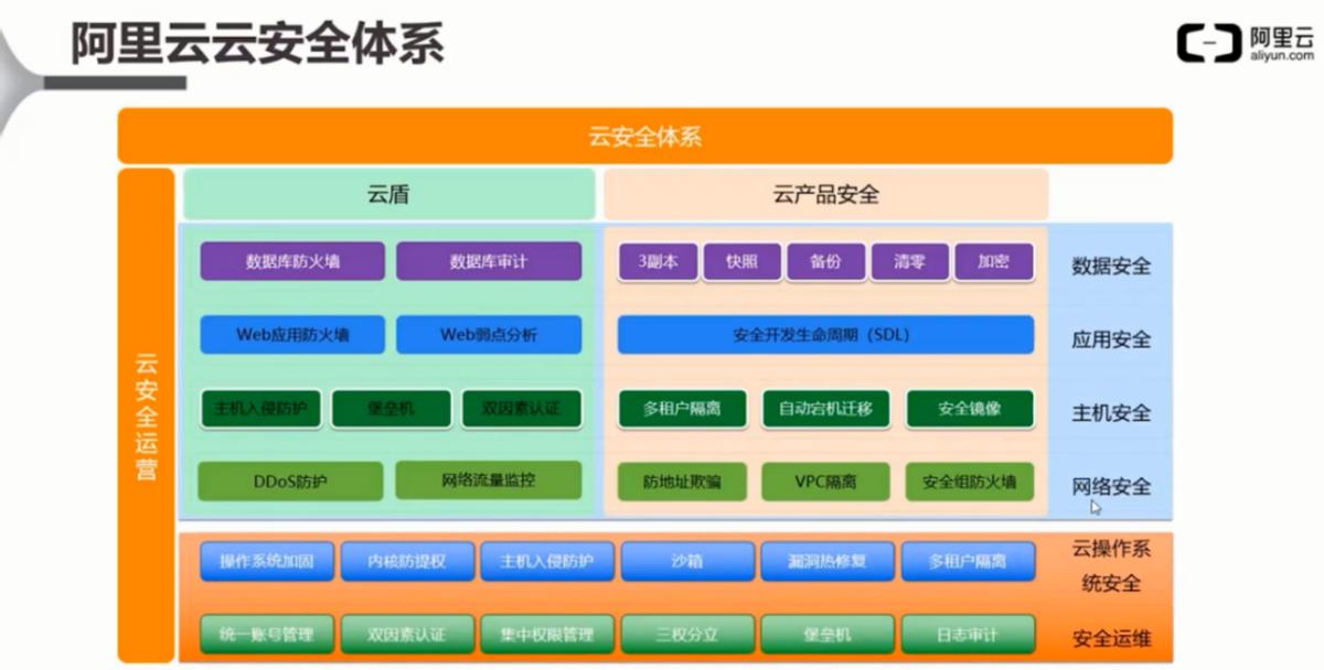 为什么云计算能满足时代需求,云计算为什么安全