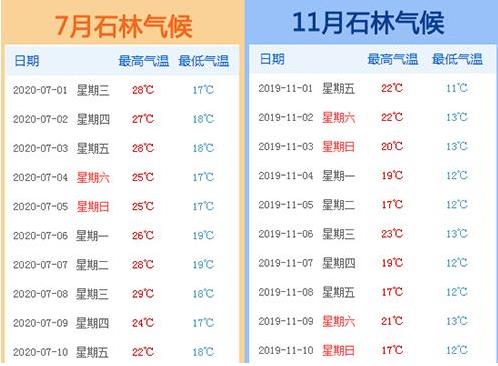 云南石林适合养老的地方,石林养老定居的优缺点