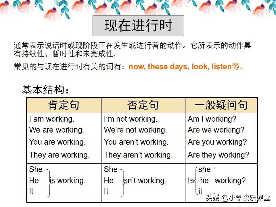 小学英语语法PPT,小学英语语法知识详解