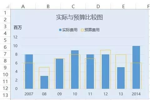 excel财务培训,财务会计excel学习书推荐