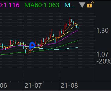 深中通道是利好兑现即利空吗,利好出尽就是利空反过来怎么说