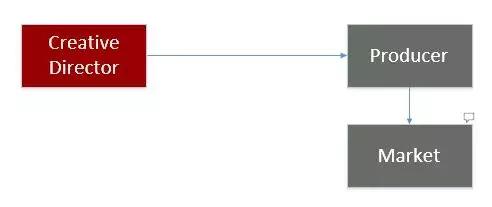 一款游戏从开发到投入市场,一款游戏是怎么开发出来的