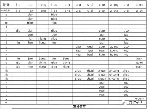 拼音拼读整理一览表,一年级拼音易混淆知识点汇总