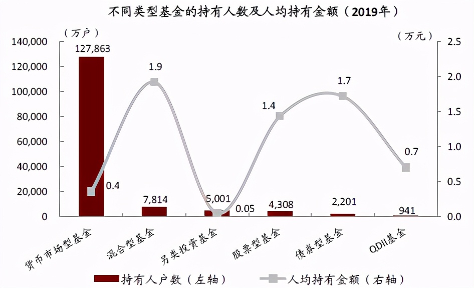 长期看好东方财富的理由,东方财富未来