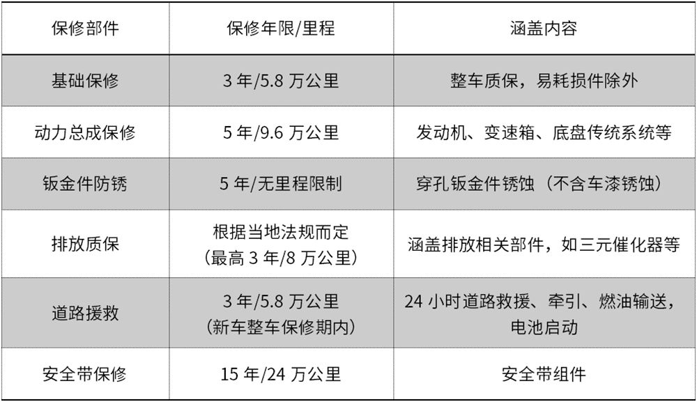 美国汽车的售后维修费用 (日系车维修费用达3万)