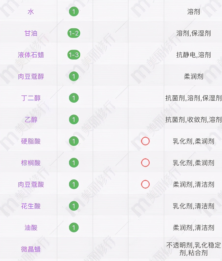 30岁用什么牌子身体乳好,老牌子国货身体乳推荐前十名