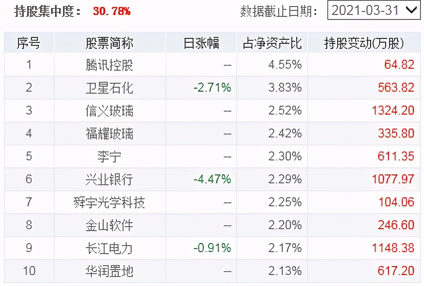 退休老干部扶贫基金,20年以上的老基金可以买吗