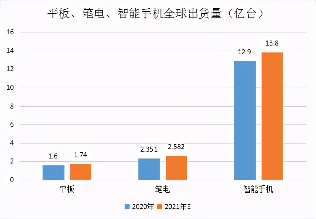 typec手机优势,type-c智能手机扩展